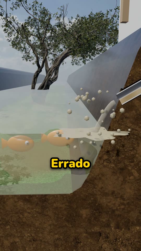 O caminho do esgoto em corte, do vaso até o rio